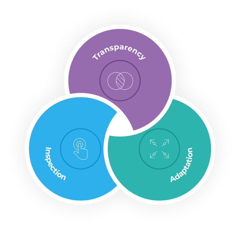 agile software development diagram